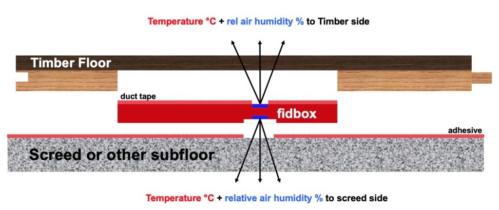 Fidbox, moisture detector